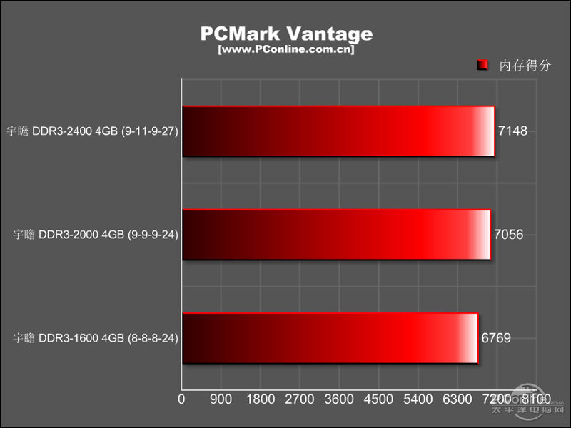 հݱս 4G DDR3 2400 ˫ͨװͼ