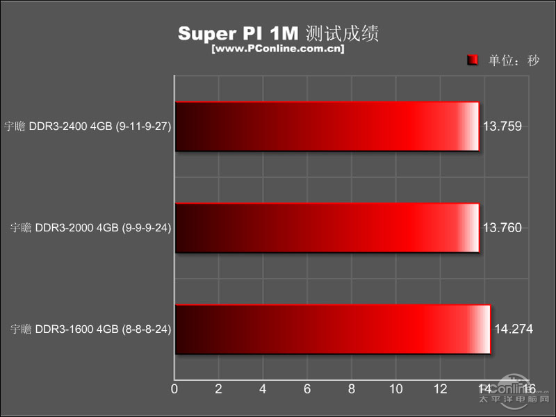 հݱս 4G DDR3 2400 ˫ͨװͼ