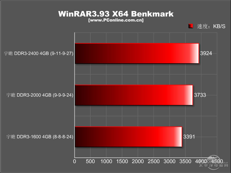 հݱս 4G DDR3 2400 ˫ͨװͼ