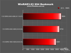 հݱս 4G DDR3 2400 ˫ͨװհ ݱսDDR3-2400 4GBڴװ