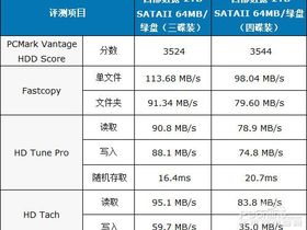 2TB SATA2 64M 2TB SATAII 64MB/