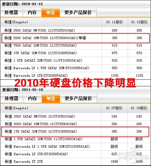 西部数据2TB SATA2 64M绿盘高性价比硬盘推荐