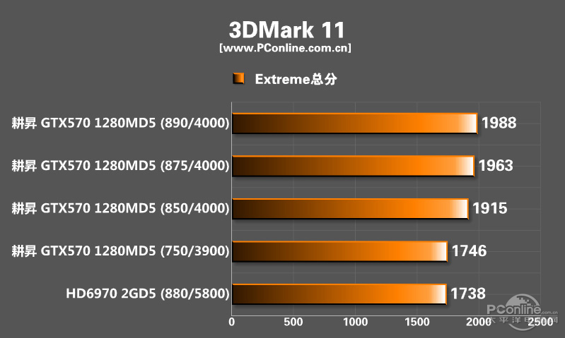 GTX570ͼ