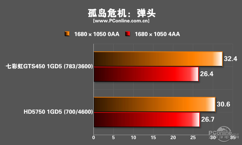 ߲ʺiGame450 ʿSlim D5 1024M R40ͼ