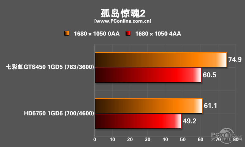 ߲ʺiGame450 ʿSlim D5 1024M R40ͼ