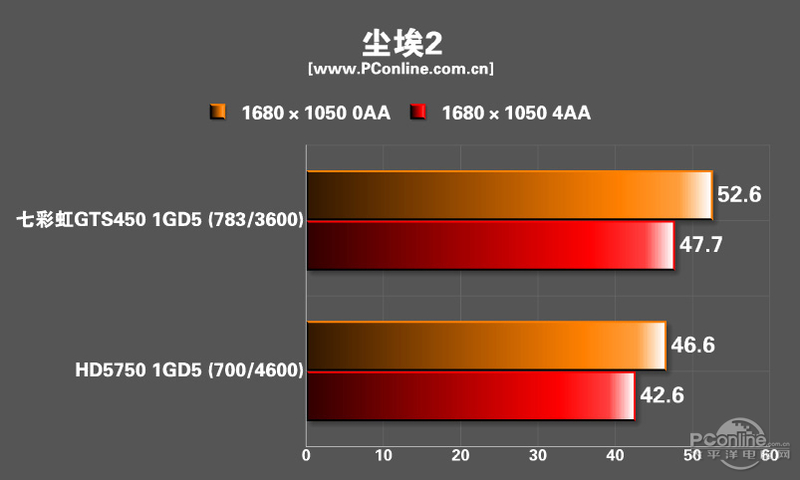 ߲ʺiGame450 ʿSlim D5 1024M R40ͼ