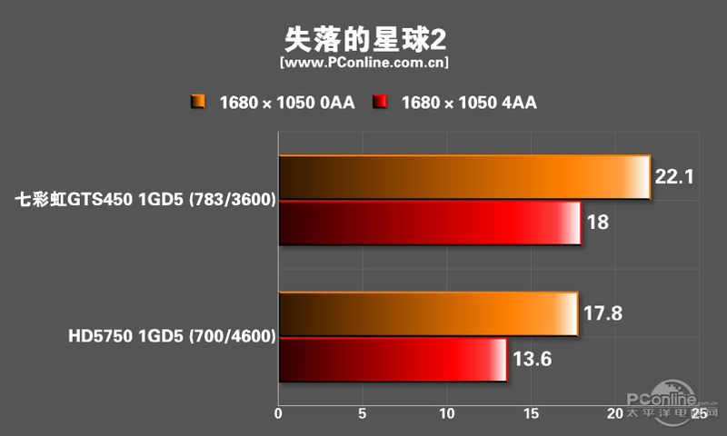 ߲ʺiGame450 ʿSlim D5 1024M R40ͼ