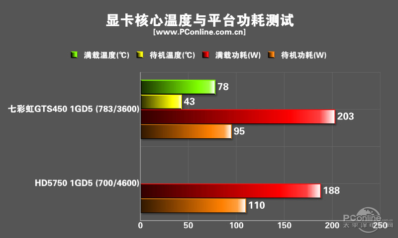 ߲ʺiGame450 ʿSlim D5 1024M R40ͼ