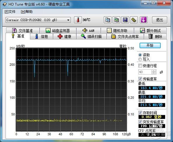 CSSD-F120GB2-BRKT 120Gͼ