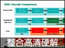 再次打击NVIDIA!RV670加入UVD解码支持